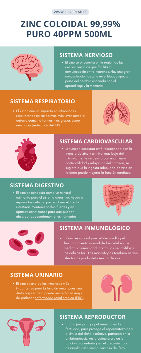 Zinc Coloidal 500ml 40ppm 99.99% Pureza - Imagen 2